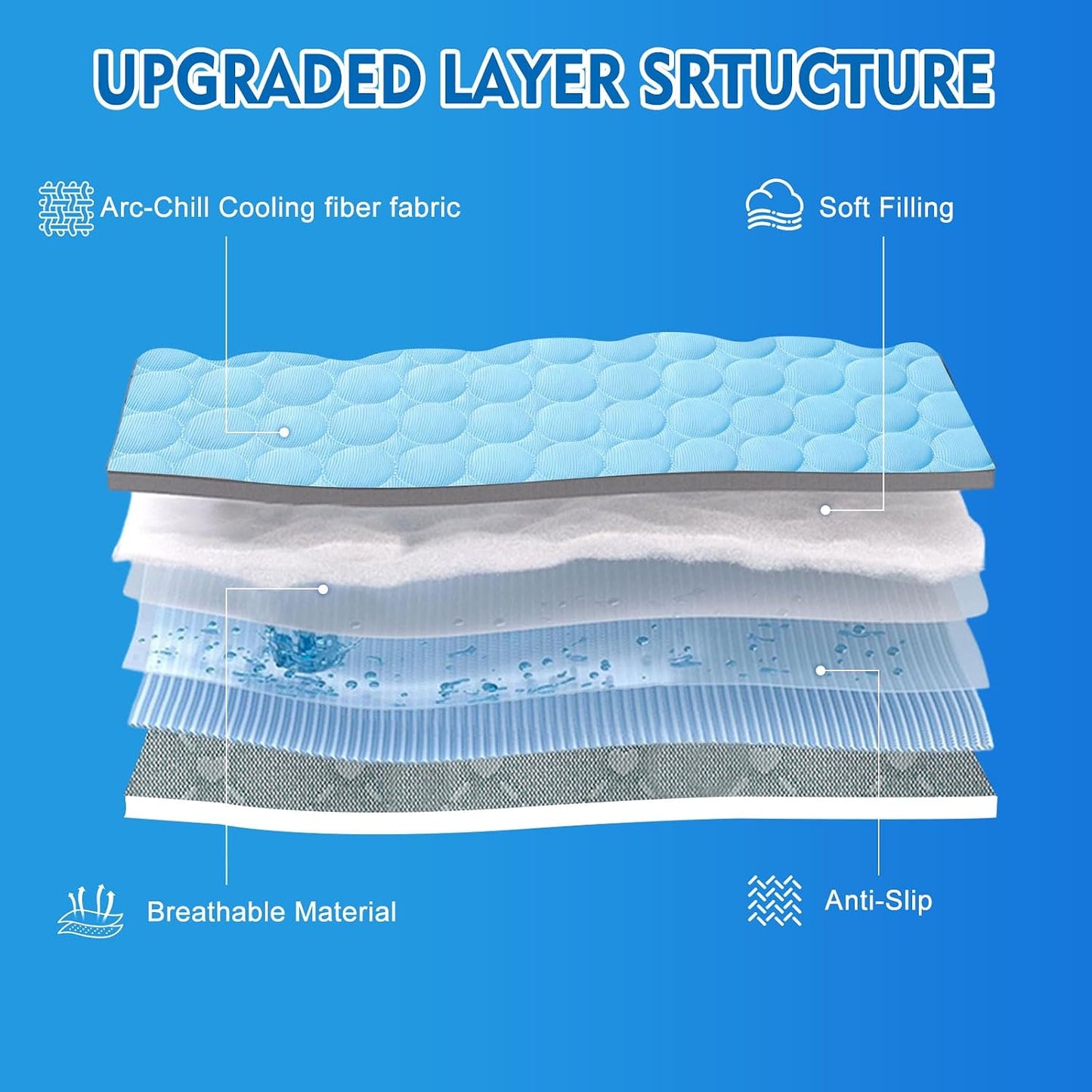 Portable Dog Cooling Mat - Q-Max 0.4 Non-Slip Washable Pet Bed Pad for Indoor and Outdoor Use, Suitable for Small, Medium, and Large Dogs and Cats